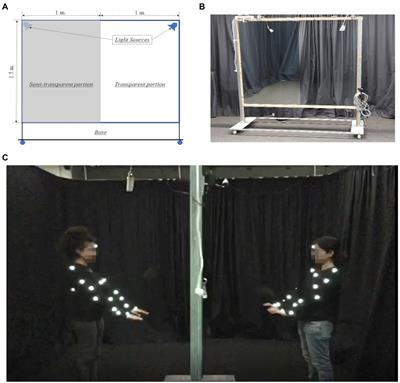 The benefits of learning movement sequences in social interactions